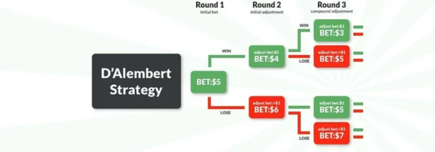 How to Win at Roulette Malaysia | Ultimate Guide