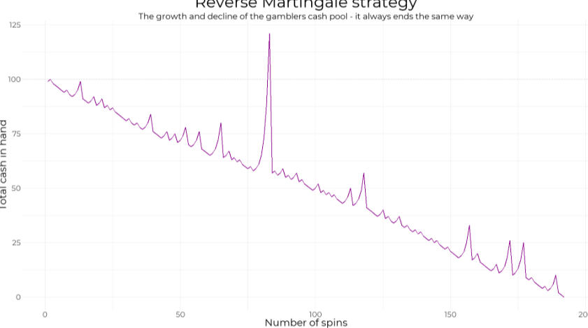 How to Win at Roulette Malaysia | Ultimate Guide